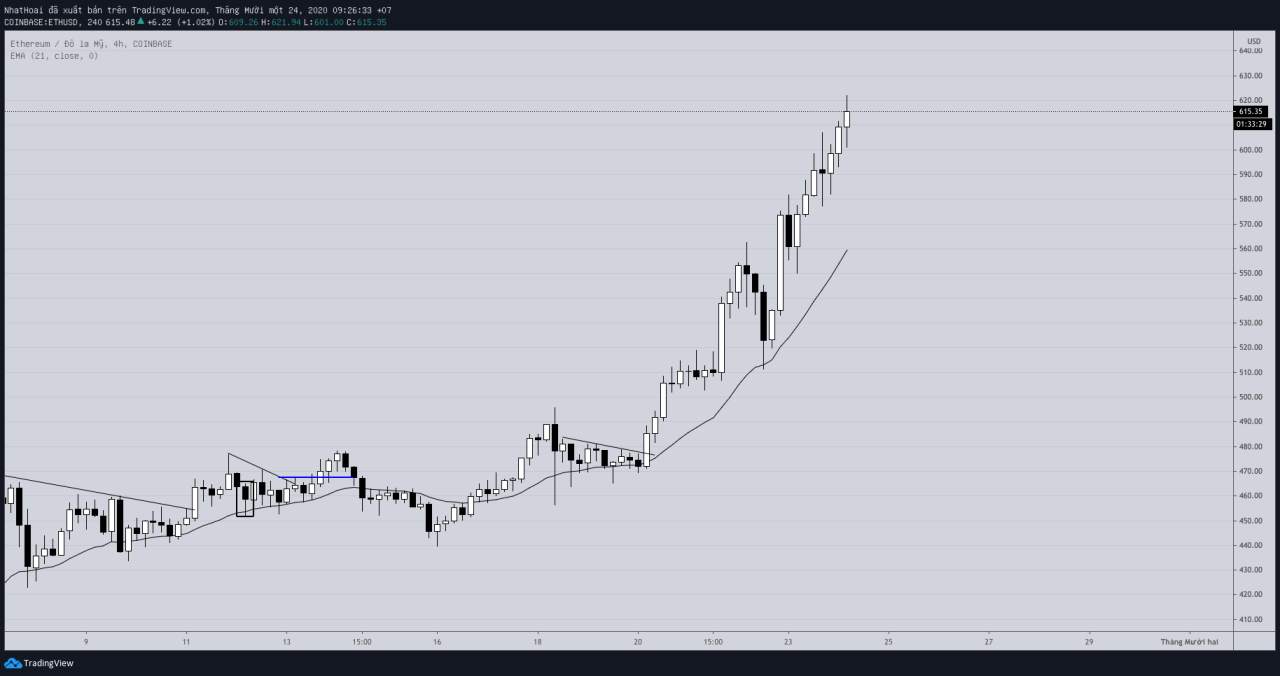 Hôm nay trade coin gì? - Ngày 24/11: Chuẩn bị vào kèo mới