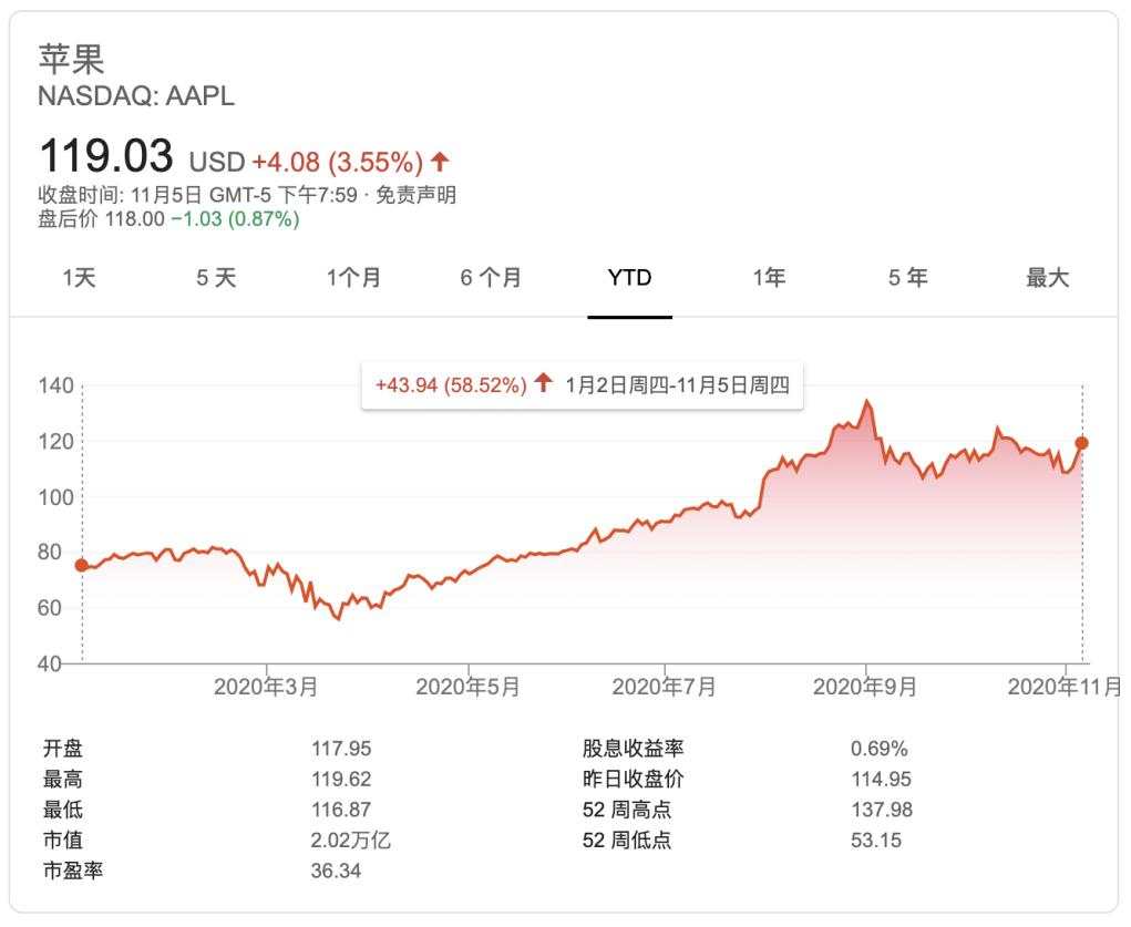 苹果CEO库克或面临诉讼 被指隐瞒中国需求下滑情况致股东巨亏 