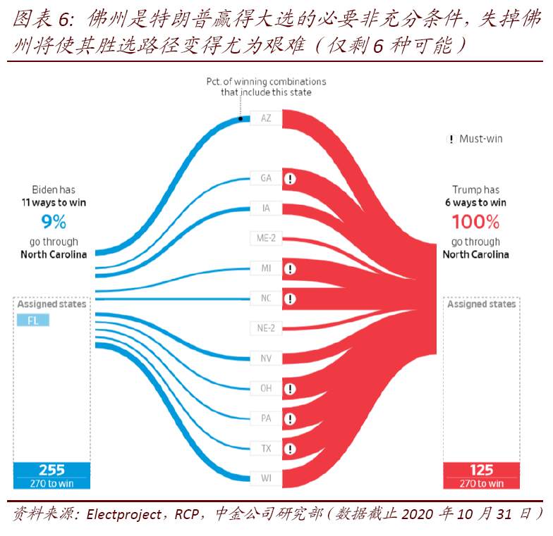 美国大选观战指南：结果何时能够出炉？