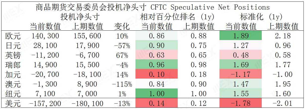 MEXGroup：风险偏好回升提振风险货币，但仍需谨慎