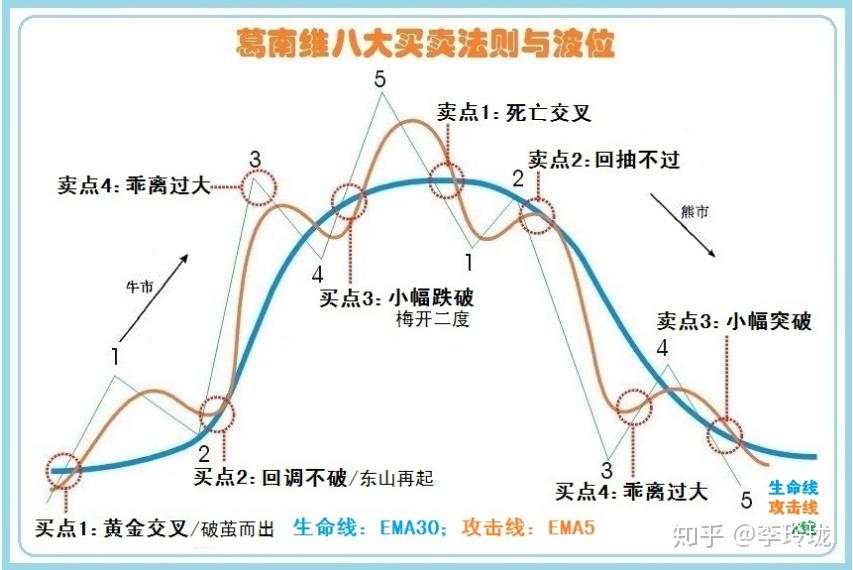 为什么说炒股的人没有朋友？此文无价，很短很深（经典）