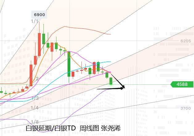 张尧浠：黄金顶部压力加强、关注明年一四季度多头反击