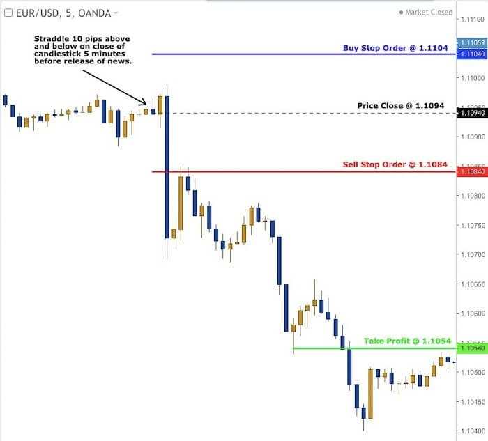 3 chiến lược mà các trader chuyên nghiệp sử dụng để bắt những con sóng lớn trong thị trường