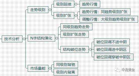缠中说禅与我的十年交易
