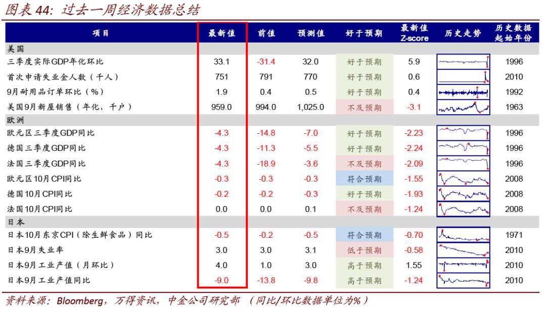 美国大选观战指南：结果何时能够出炉？
