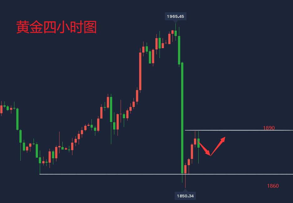 罗启明：11.10黄金日内震荡后市还会涨吗？晚间这里才是重点！