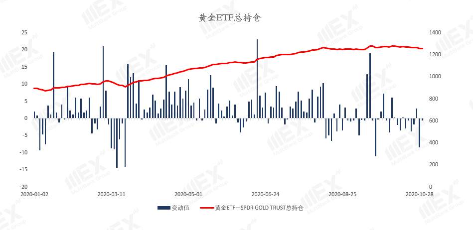 MEXGroup：每周策略2020-11-02