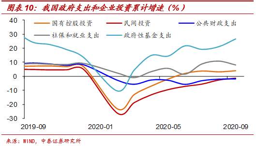 中美通胀背离之谜——源于货币宽松模式差异