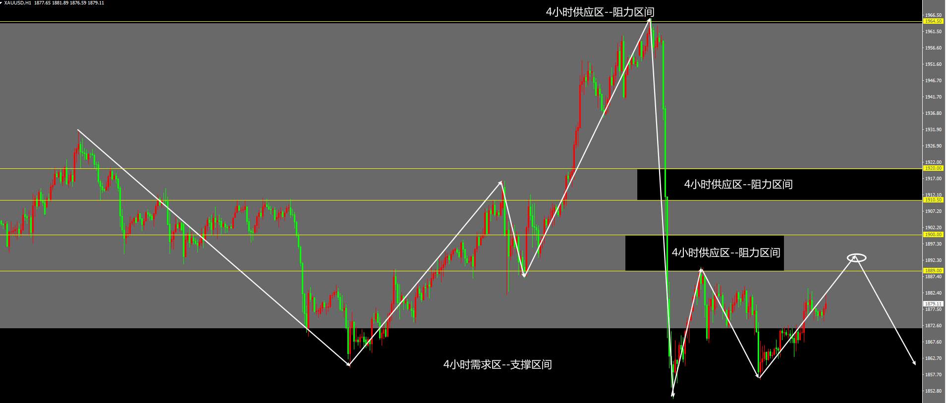 投资者对疫苗情绪谨慎，金价回升逾20美元站上1880关口