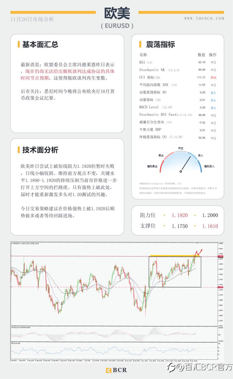 【百汇BCR今日市场分析2020.11.26】美元下跌来到崖边，脱欧谈判再泼“冷水”