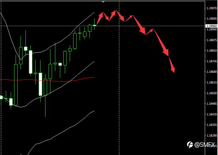 SMFX【市场早评】2020.11.25丨黄金暴跌千八关口 道指勇登三万高峰