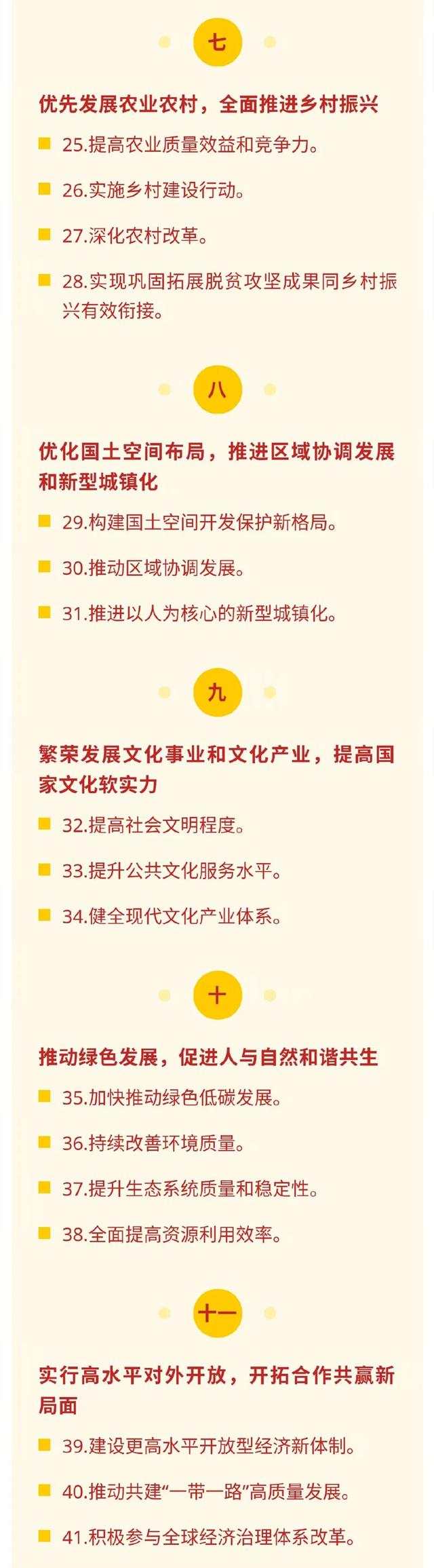 十四五规划建议60条，要点全在这里！