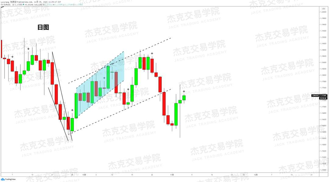 [11月5日策略]黄金/原油/英镑/欧元/美日/澳元/标普/BTC/BCH
