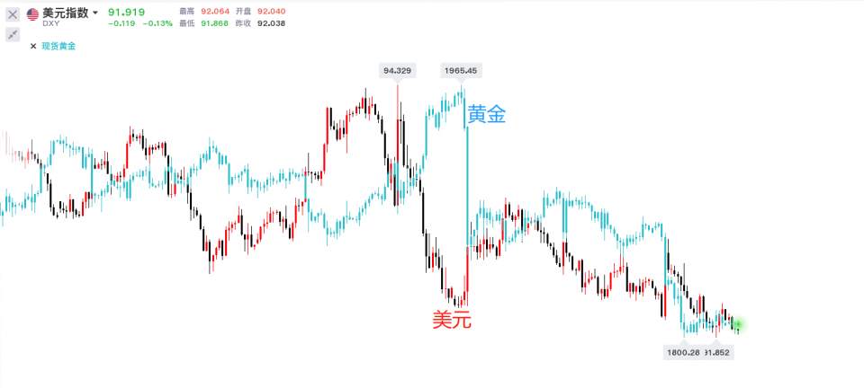 墨竹：处于萎靡阶段的黄金，能否见到黎明的太阳？