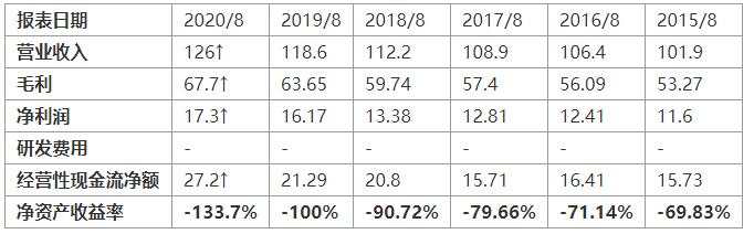 MEXGroup：美科技股继续上涨，其中，电商股、科技股大幅反弹