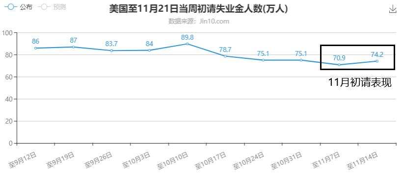 黄金会因为数据借势变盘吗？