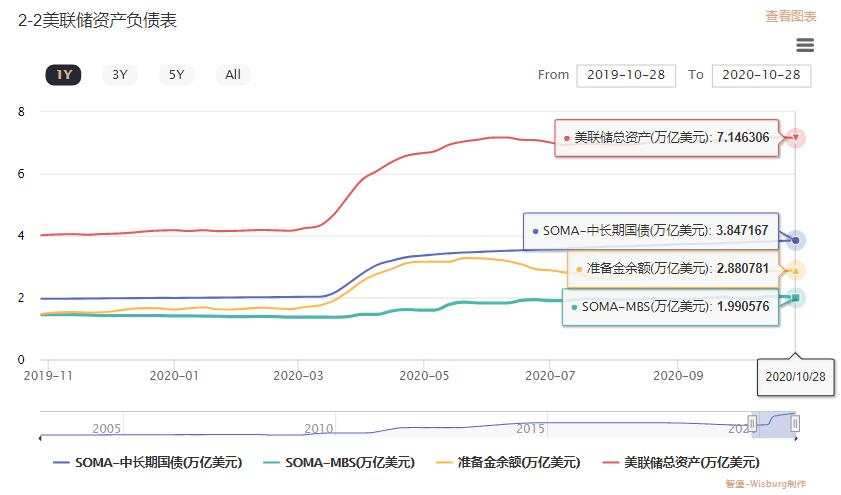 货币政策会议纪要传达哪些信号？各产品又要争奇斗艳了