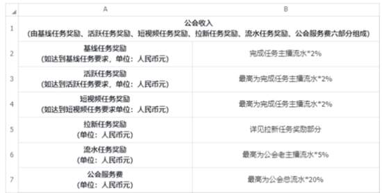 千亿打赏揭秘：狂欢背后是一场合谋 你的快感被精心算计