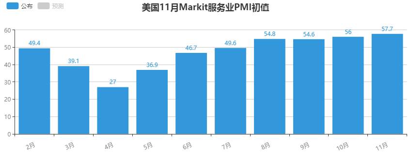 【黄金篇】：美国经济逐渐复苏，黄金惨遭抛售
