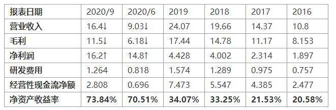 MEXGroup：美股走势分化，但疫苗再传利好