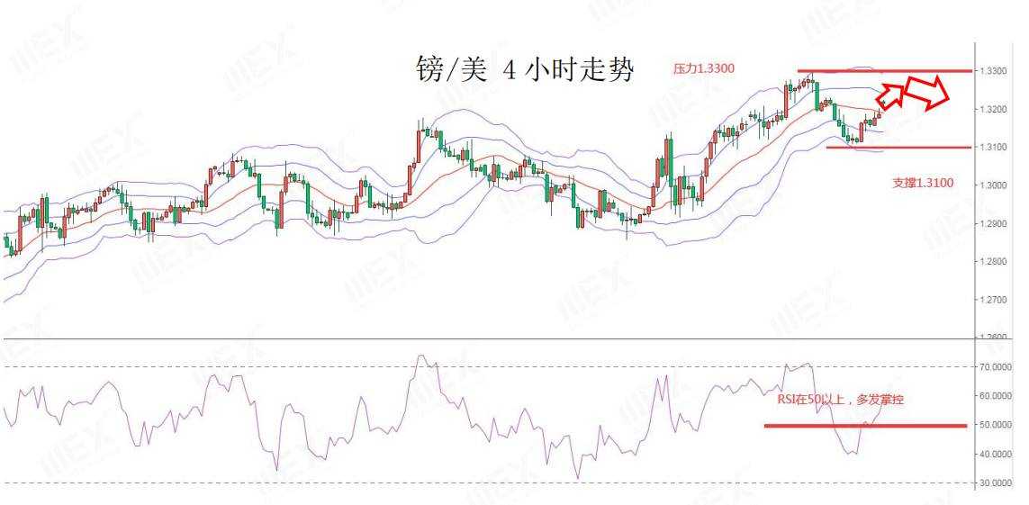 MEXGroup：风险偏好回升提振风险货币，但仍需谨慎