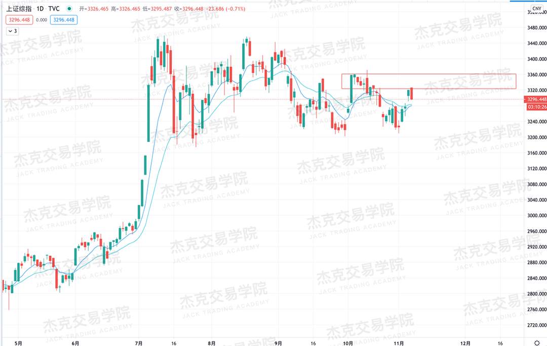 [11月6日策略]黄金/原油/英镑/欧元/美日/澳元/标普/BTC/BCH