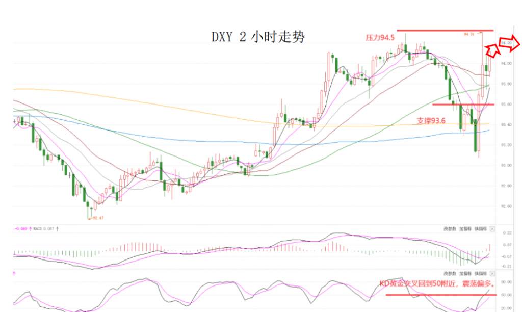 MEXGroup：晚间简报2020-11-04