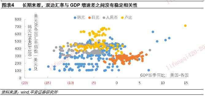 人民币汇率里的“政策信号”