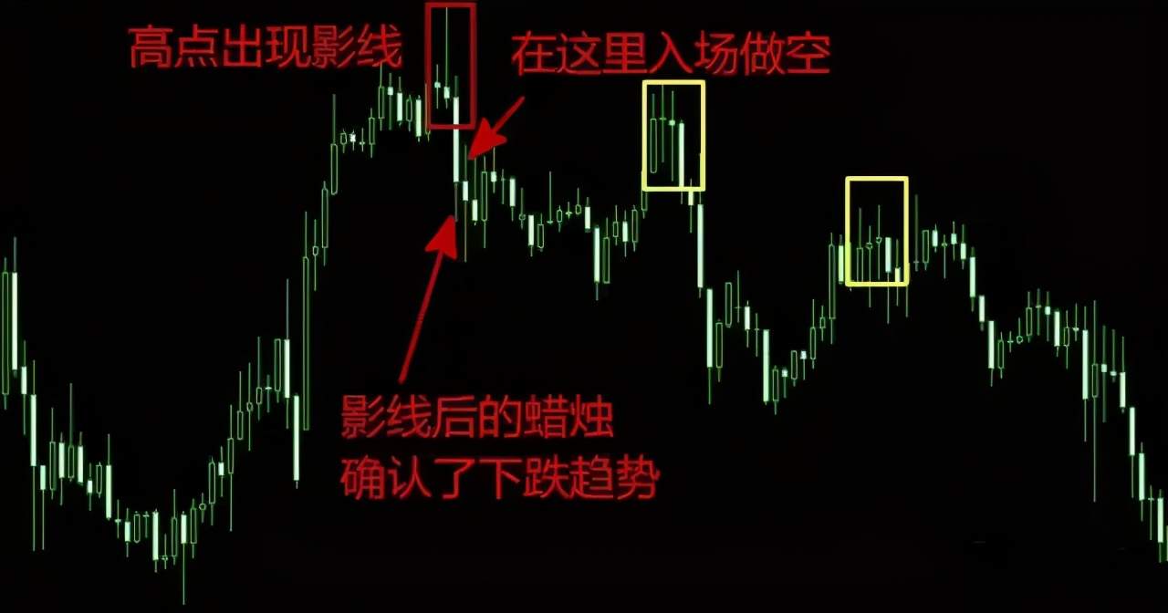 【精华】K线形态千变万化，总结下来都是这六种终极形态。