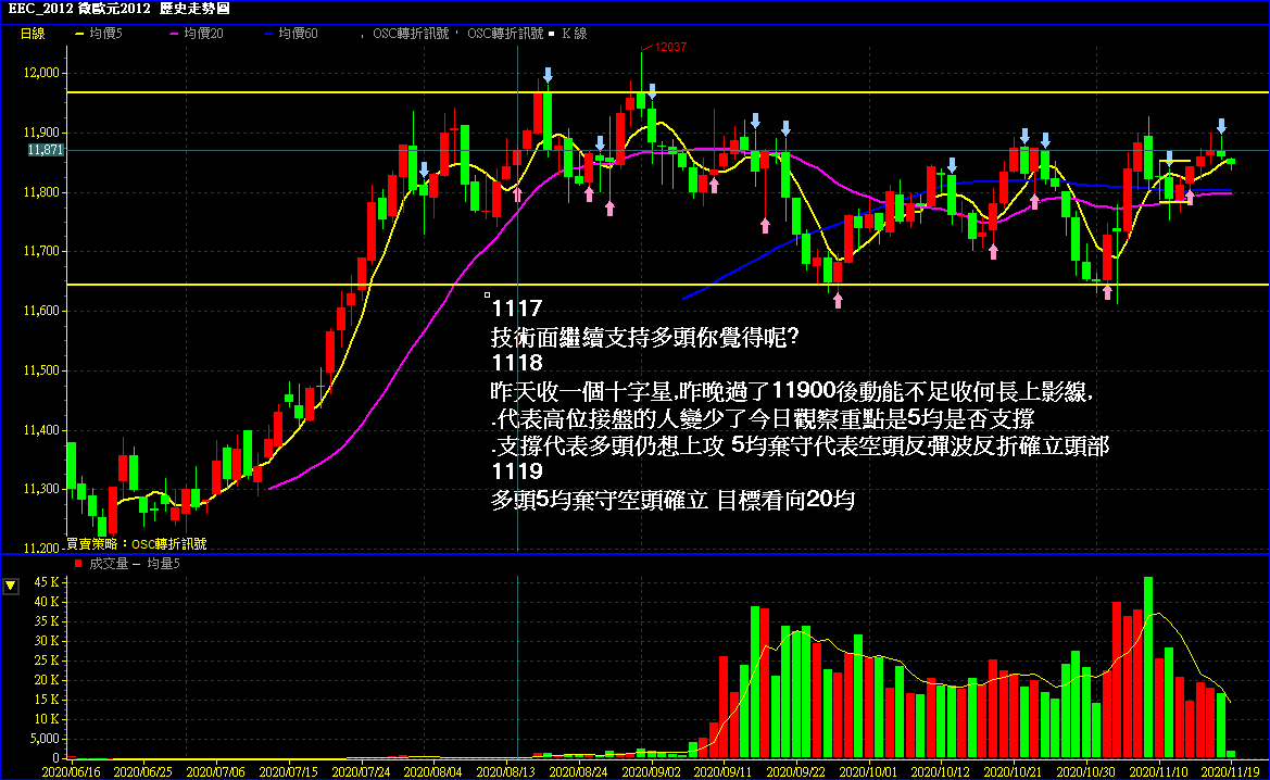 20201119EUR
