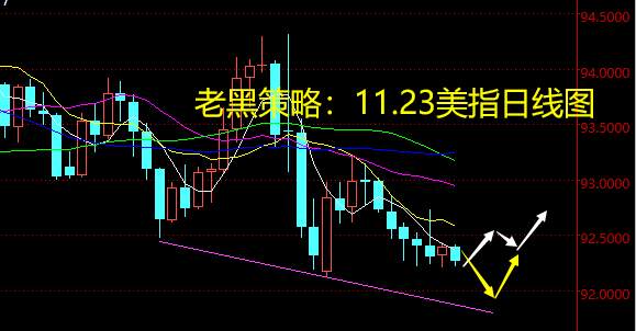 老黑策略：11.23外汇分析策略