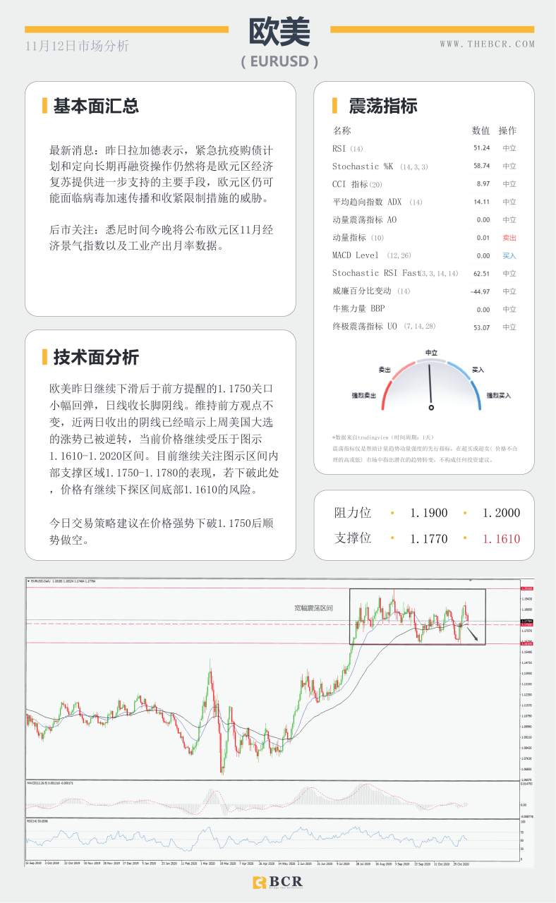 【百汇BCR今日市场分析2020.11.12】欧佩克再度下调原油预期，美欧英行长明晨同时讲话