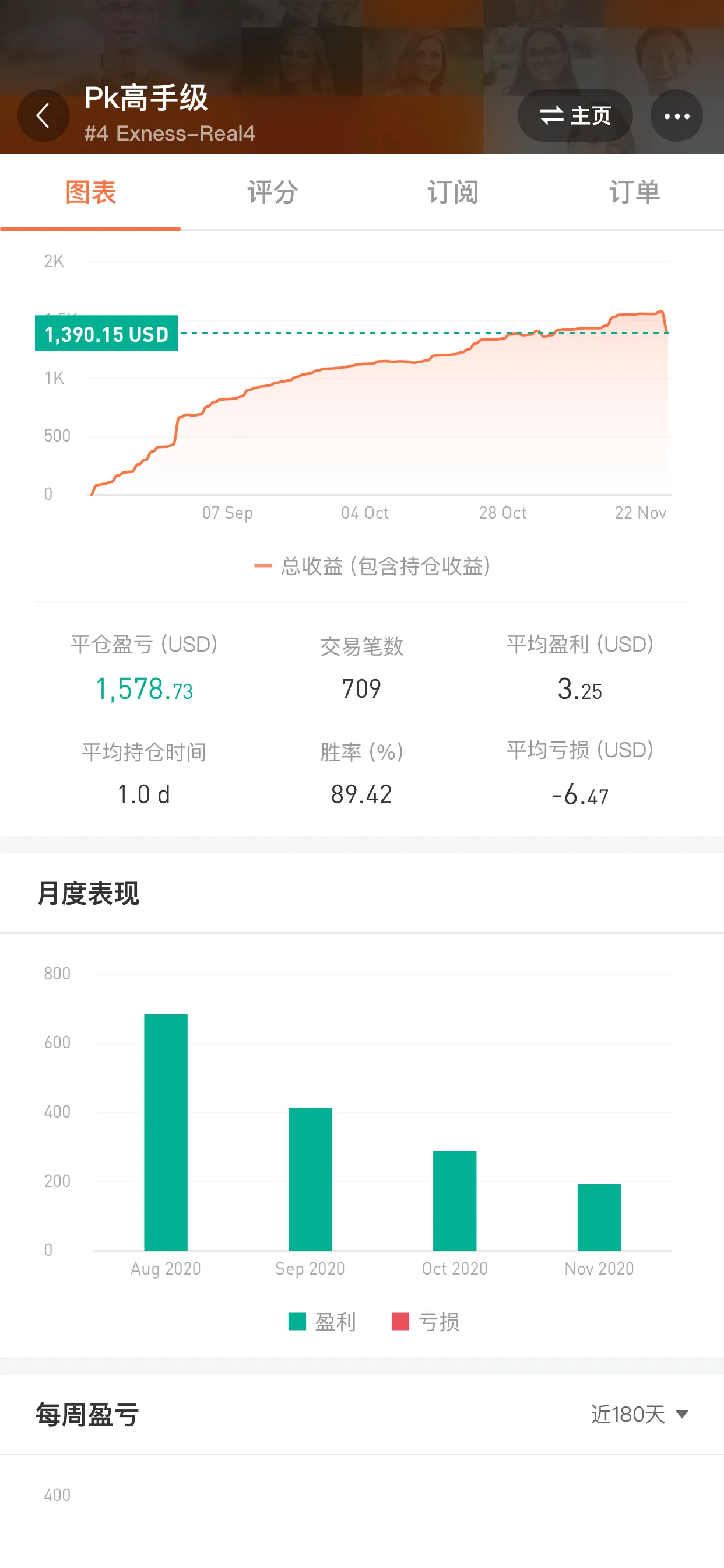 feed image