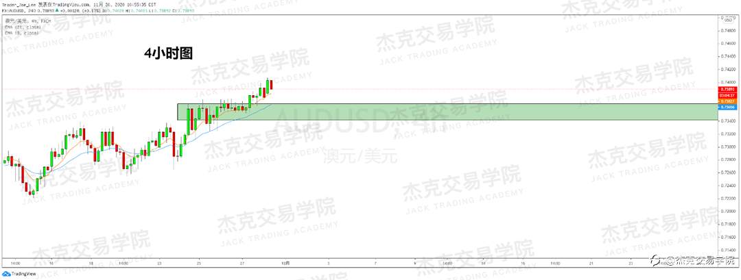 [11月30日策略]黄金/原油/英镑/欧元/美日/澳元/标普/BTC/BCH