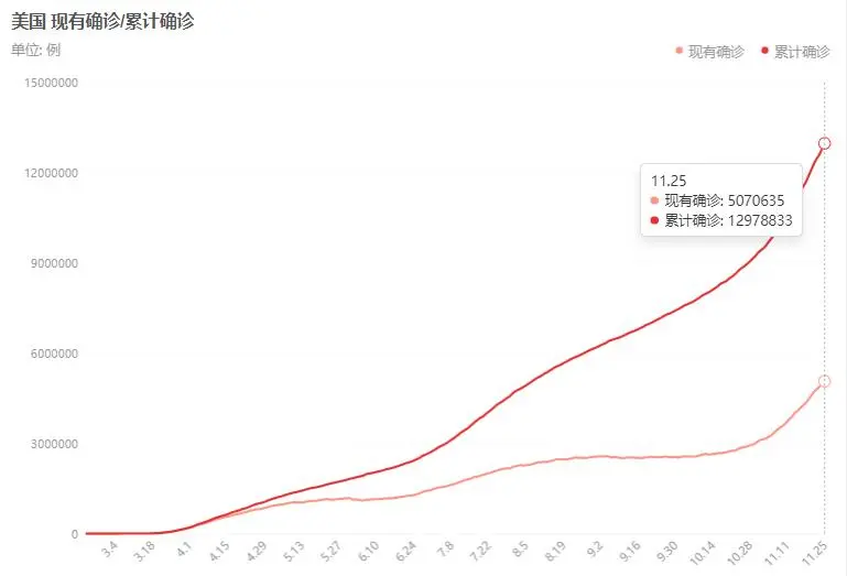 感恩节是喜还是忧？黄金破位周期恐拉长