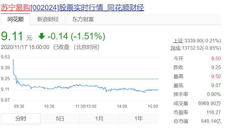 荣耀单飞！新团队曝光：超6000华为人进驻