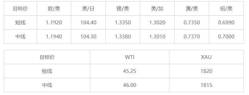MEXGroup：晚间简报 2020-11-26