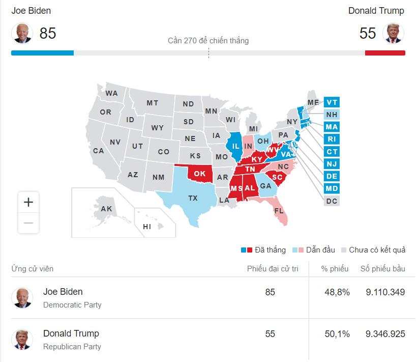 [HOT] Cập nhật TIN NÓNG BẦU CỬ MỸ NĂM 2020 - Ông Biden chỉ còn cách ghế Tổng thống 6 phiếu bầu!!!!