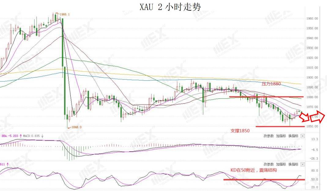 MEXGroup：虽然刺激计划有望恢复，但避险情绪仍未完全消
