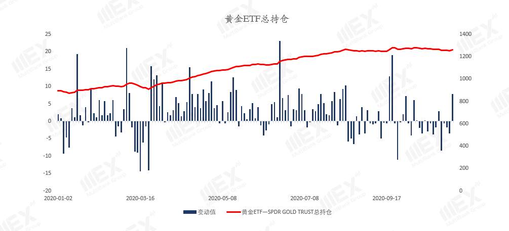 MEXGroup：每周策略2020-11-09