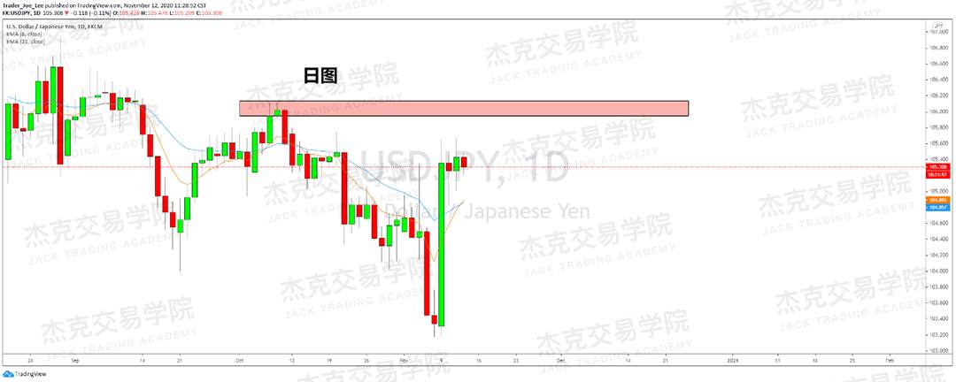[11月11日策略]黄金/原油/英镑/欧元/美日/澳元/标普/BTC/BCH