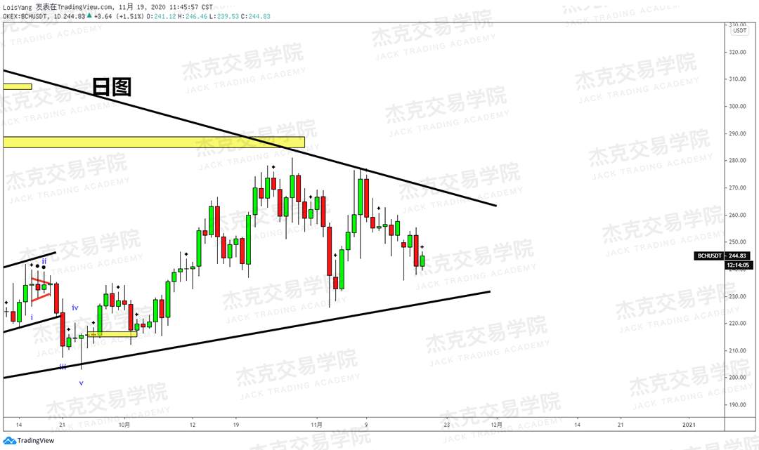 [11月19日策略]黄金/原油/英镑/欧元/美日/澳元/标普/BTC/BCH