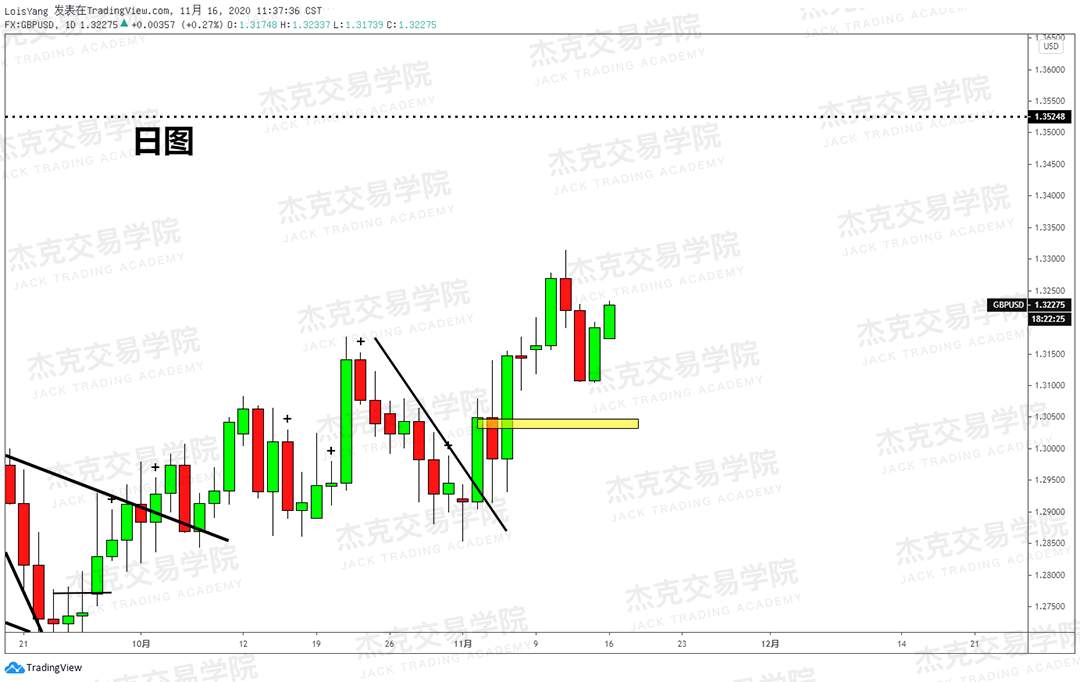 [11月16日策略]黄金/原油/英镑/欧元/美日/澳元/标普/BTC/BCH