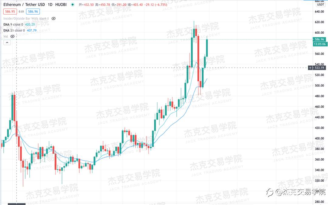 [11月30日策略]黄金/原油/英镑/欧元/美日/澳元/标普/BTC/BCH