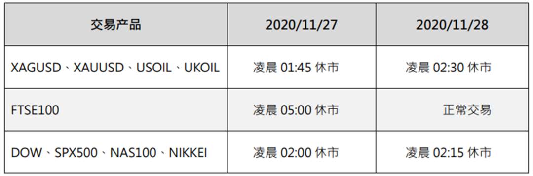 重要公告｜感恩节平台交易时间调整通知