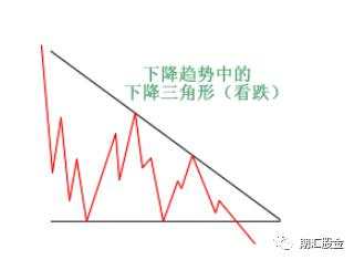 18个月用1.1万狂赚1800万!从包工头到交易大神,他的逆袭离不开这11大图表模式!
