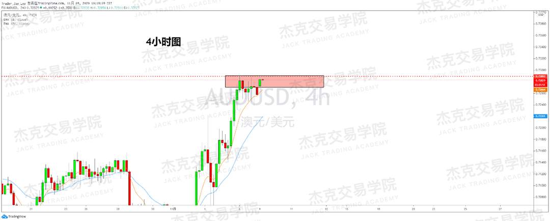 [11月9日策略]黄金/原油/英镑/欧元/美日/澳元/标普/BTC/BCH