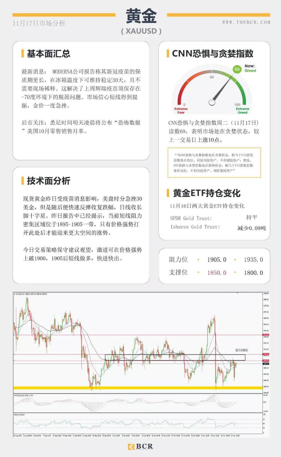 疫苗再次传来进展，黄金盘中迎来双杀