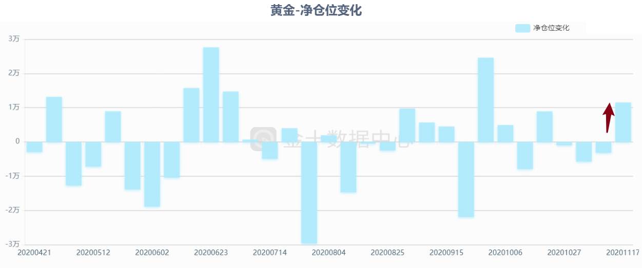 脱欧谈判开始“最后冲刺”，黄金仍充满不确定性