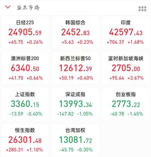 2020.11.10 全球资产再平衡？